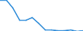 Geschlecht: Insgesamt / Schweregrad (Ausfalltage): Insgesamt / Maßeinheit: Anzahl / Altersklasse: Weniger als 18 Jahre / Statistische Systematik der Wirtschaftszweige in der Europäischen Gemeinschaft (NACE Rev. 2): Landwirtschaft; Industrie und Baugewerbe (ohne Bergbau und Gewinnung von Steinen und Erden); Wirtschaftliche Dienstleistungen für Unternehmen / Geopolitische Meldeeinheit: Norwegen