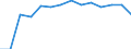 Sex: Total / Severity (days lost): Total / Unit of measure: Number / Age class: Less than 18 years / Statistical classification of economic activities in the European Community (NACE Rev. 2): Agriculture; industry and construction (except mining); services of the business economy / Geopolitical entity (reporting): Switzerland