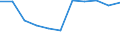 Geschlecht: Insgesamt / Schweregrad (Ausfalltage): Insgesamt / Maßeinheit: Anzahl / Altersklasse: Weniger als 18 Jahre / Statistische Systematik der Wirtschaftszweige in der Europäischen Gemeinschaft (NACE Rev. 2): Landwirtschaft; Industrie und Baugewerbe (ohne Bergbau und Gewinnung von Steinen und Erden); Wirtschaftliche Dienstleistungen für Unternehmen / Geopolitische Meldeeinheit: United Kingdom