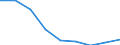 Geschlecht: Insgesamt / Schweregrad (Ausfalltage): Insgesamt / Maßeinheit: Anzahl / Altersklasse: 18 bis 24 Jahre / Statistische Systematik der Wirtschaftszweige in der Europäischen Gemeinschaft (NACE Rev. 2): Landwirtschaft; Industrie und Baugewerbe (ohne Bergbau und Gewinnung von Steinen und Erden); Wirtschaftliche Dienstleistungen für Unternehmen / Geopolitische Meldeeinheit: Europäische Union - 28 Länder (2013-2020)