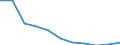 Geschlecht: Insgesamt / Schweregrad (Ausfalltage): Insgesamt / Maßeinheit: Anzahl / Altersklasse: 18 bis 24 Jahre / Statistische Systematik der Wirtschaftszweige in der Europäischen Gemeinschaft (NACE Rev. 2): Landwirtschaft; Industrie und Baugewerbe (ohne Bergbau und Gewinnung von Steinen und Erden); Wirtschaftliche Dienstleistungen für Unternehmen / Geopolitische Meldeeinheit: Europäische Union - 27 Länder (2007-2013)