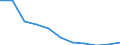 Geschlecht: Insgesamt / Schweregrad (Ausfalltage): Insgesamt / Maßeinheit: Anzahl / Altersklasse: 18 bis 24 Jahre / Statistische Systematik der Wirtschaftszweige in der Europäischen Gemeinschaft (NACE Rev. 2): Landwirtschaft; Industrie und Baugewerbe (ohne Bergbau und Gewinnung von Steinen und Erden); Wirtschaftliche Dienstleistungen für Unternehmen / Geopolitische Meldeeinheit: Europäische Union - 15 Länder (1995-2004)