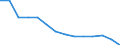 Geschlecht: Insgesamt / Schweregrad (Ausfalltage): Insgesamt / Maßeinheit: Anzahl / Altersklasse: 18 bis 24 Jahre / Statistische Systematik der Wirtschaftszweige in der Europäischen Gemeinschaft (NACE Rev. 2): Landwirtschaft; Industrie und Baugewerbe (ohne Bergbau und Gewinnung von Steinen und Erden); Wirtschaftliche Dienstleistungen für Unternehmen / Geopolitische Meldeeinheit: Belgien