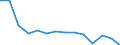 Sex: Total / Severity (days lost): Total / Unit of measure: Number / Age class: From 18 to 24 years / Statistical classification of economic activities in the European Community (NACE Rev. 2): Agriculture; industry and construction (except mining); services of the business economy / Geopolitical entity (reporting): Bulgaria