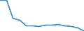 Sex: Total / Severity (days lost): Total / Unit of measure: Number / Age class: From 18 to 24 years / Statistical classification of economic activities in the European Community (NACE Rev. 2): Agriculture; industry and construction (except mining); services of the business economy / Geopolitical entity (reporting): Czechia