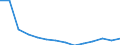 Sex: Total / Severity (days lost): Total / Unit of measure: Number / Age class: From 18 to 24 years / Statistical classification of economic activities in the European Community (NACE Rev. 2): Agriculture; industry and construction (except mining); services of the business economy / Geopolitical entity (reporting): Denmark