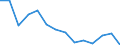 Geschlecht: Insgesamt / Schweregrad (Ausfalltage): Insgesamt / Maßeinheit: Anzahl / Altersklasse: 18 bis 24 Jahre / Statistische Systematik der Wirtschaftszweige in der Europäischen Gemeinschaft (NACE Rev. 2): Landwirtschaft; Industrie und Baugewerbe (ohne Bergbau und Gewinnung von Steinen und Erden); Wirtschaftliche Dienstleistungen für Unternehmen / Geopolitische Meldeeinheit: Deutschland