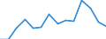 Geschlecht: Insgesamt / Schweregrad (Ausfalltage): Insgesamt / Maßeinheit: Anzahl / Altersklasse: 18 bis 24 Jahre / Statistische Systematik der Wirtschaftszweige in der Europäischen Gemeinschaft (NACE Rev. 2): Landwirtschaft; Industrie und Baugewerbe (ohne Bergbau und Gewinnung von Steinen und Erden); Wirtschaftliche Dienstleistungen für Unternehmen / Geopolitische Meldeeinheit: Irland