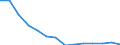 Geschlecht: Insgesamt / Schweregrad (Ausfalltage): Insgesamt / Maßeinheit: Anzahl / Altersklasse: 18 bis 24 Jahre / Statistische Systematik der Wirtschaftszweige in der Europäischen Gemeinschaft (NACE Rev. 2): Landwirtschaft; Industrie und Baugewerbe (ohne Bergbau und Gewinnung von Steinen und Erden); Wirtschaftliche Dienstleistungen für Unternehmen / Geopolitische Meldeeinheit: Griechenland