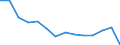 Geschlecht: Insgesamt / Schweregrad (Ausfalltage): Insgesamt / Maßeinheit: Anzahl / Altersklasse: 18 bis 24 Jahre / Statistische Systematik der Wirtschaftszweige in der Europäischen Gemeinschaft (NACE Rev. 2): Landwirtschaft; Industrie und Baugewerbe (ohne Bergbau und Gewinnung von Steinen und Erden); Wirtschaftliche Dienstleistungen für Unternehmen / Geopolitische Meldeeinheit: Frankreich