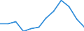 Geschlecht: Insgesamt / Schweregrad (Ausfalltage): Insgesamt / Maßeinheit: Anzahl / Altersklasse: 18 bis 24 Jahre / Statistische Systematik der Wirtschaftszweige in der Europäischen Gemeinschaft (NACE Rev. 2): Landwirtschaft; Industrie und Baugewerbe (ohne Bergbau und Gewinnung von Steinen und Erden); Wirtschaftliche Dienstleistungen für Unternehmen / Geopolitische Meldeeinheit: Kroatien