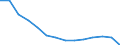 Geschlecht: Insgesamt / Schweregrad (Ausfalltage): Insgesamt / Maßeinheit: Anzahl / Altersklasse: 18 bis 24 Jahre / Statistische Systematik der Wirtschaftszweige in der Europäischen Gemeinschaft (NACE Rev. 2): Landwirtschaft; Industrie und Baugewerbe (ohne Bergbau und Gewinnung von Steinen und Erden); Wirtschaftliche Dienstleistungen für Unternehmen / Geopolitische Meldeeinheit: Italien