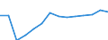 Sex: Total / Severity (days lost): Total / Unit of measure: Number / Age class: From 18 to 24 years / Statistical classification of economic activities in the European Community (NACE Rev. 2): Agriculture; industry and construction (except mining); services of the business economy / Geopolitical entity (reporting): Latvia