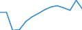 Sex: Total / Severity (days lost): Total / Unit of measure: Number / Age class: From 18 to 24 years / Statistical classification of economic activities in the European Community (NACE Rev. 2): Agriculture; industry and construction (except mining); services of the business economy / Geopolitical entity (reporting): Lithuania