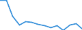 Sex: Total / Severity (days lost): Total / Unit of measure: Number / Age class: From 18 to 24 years / Statistical classification of economic activities in the European Community (NACE Rev. 2): Agriculture; industry and construction (except mining); services of the business economy / Geopolitical entity (reporting): Luxembourg