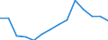 Geschlecht: Insgesamt / Schweregrad (Ausfalltage): Insgesamt / Maßeinheit: Anzahl / Altersklasse: 18 bis 24 Jahre / Statistische Systematik der Wirtschaftszweige in der Europäischen Gemeinschaft (NACE Rev. 2): Landwirtschaft; Industrie und Baugewerbe (ohne Bergbau und Gewinnung von Steinen und Erden); Wirtschaftliche Dienstleistungen für Unternehmen / Geopolitische Meldeeinheit: Ungarn