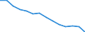 Geschlecht: Insgesamt / Schweregrad (Ausfalltage): Insgesamt / Maßeinheit: Anzahl / Altersklasse: 18 bis 24 Jahre / Statistische Systematik der Wirtschaftszweige in der Europäischen Gemeinschaft (NACE Rev. 2): Landwirtschaft; Industrie und Baugewerbe (ohne Bergbau und Gewinnung von Steinen und Erden); Wirtschaftliche Dienstleistungen für Unternehmen / Geopolitische Meldeeinheit: Malta