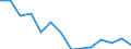 Sex: Total / Severity (days lost): Total / Unit of measure: Number / Age class: From 18 to 24 years / Statistical classification of economic activities in the European Community (NACE Rev. 2): Agriculture; industry and construction (except mining); services of the business economy / Geopolitical entity (reporting): Netherlands