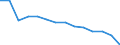 Sex: Total / Severity (days lost): Total / Unit of measure: Number / Age class: From 18 to 24 years / Statistical classification of economic activities in the European Community (NACE Rev. 2): Agriculture; industry and construction (except mining); services of the business economy / Geopolitical entity (reporting): Austria