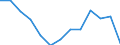 Geschlecht: Insgesamt / Schweregrad (Ausfalltage): Insgesamt / Maßeinheit: Anzahl / Altersklasse: 18 bis 24 Jahre / Statistische Systematik der Wirtschaftszweige in der Europäischen Gemeinschaft (NACE Rev. 2): Landwirtschaft; Industrie und Baugewerbe (ohne Bergbau und Gewinnung von Steinen und Erden); Wirtschaftliche Dienstleistungen für Unternehmen / Geopolitische Meldeeinheit: Portugal