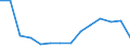 Sex: Total / Severity (days lost): Total / Unit of measure: Number / Age class: From 18 to 24 years / Statistical classification of economic activities in the European Community (NACE Rev. 2): Agriculture; industry and construction (except mining); services of the business economy / Geopolitical entity (reporting): Romania