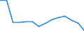 Sex: Total / Severity (days lost): Total / Unit of measure: Number / Age class: From 18 to 24 years / Statistical classification of economic activities in the European Community (NACE Rev. 2): Agriculture; industry and construction (except mining); services of the business economy / Geopolitical entity (reporting): Slovakia