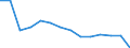 Sex: Total / Severity (days lost): Total / Unit of measure: Number / Age class: From 18 to 24 years / Statistical classification of economic activities in the European Community (NACE Rev. 2): Agriculture; industry and construction (except mining); services of the business economy / Geopolitical entity (reporting): Finland