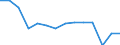 Unit of measure: Number / Age class: Total / Sex: Total / Severity (days lost): 4 days or over / Statistical classification of economic activities in the European Community (NACE Rev. 2): Agriculture; industry and construction (except mining); services of the business economy / Geopolitical entity (reporting): European Union - 27 countries (from 2020)