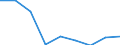 Unit of measure: Number / Age class: Total / Sex: Total / Severity (days lost): 4 days or over / Statistical classification of economic activities in the European Community (NACE Rev. 2): Agriculture; industry and construction (except mining); services of the business economy / Geopolitical entity (reporting): European Union - 28 countries (2013-2020)