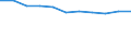 Unit of measure: Number / Age class: Total / Sex: Total / Severity (days lost): 4 days or over / Statistical classification of economic activities in the European Community (NACE Rev. 2): Agriculture; industry and construction (except mining); services of the business economy / Geopolitical entity (reporting): European Union - 27 countries (2007-2013)