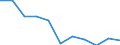 Unit of measure: Number / Age class: Total / Sex: Total / Severity (days lost): 4 days or over / Statistical classification of economic activities in the European Community (NACE Rev. 2): Agriculture; industry and construction (except mining); services of the business economy / Geopolitical entity (reporting): European Union - 15 countries (1995-2004)