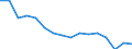 Unit of measure: Number / Age class: Total / Sex: Total / Severity (days lost): 4 days or over / Statistical classification of economic activities in the European Community (NACE Rev. 2): Agriculture; industry and construction (except mining); services of the business economy / Geopolitical entity (reporting): Belgium