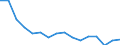 Unit of measure: Number / Age class: Total / Sex: Total / Severity (days lost): 4 days or over / Statistical classification of economic activities in the European Community (NACE Rev. 2): Agriculture; industry and construction (except mining); services of the business economy / Geopolitical entity (reporting): Bulgaria