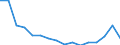 Unit of measure: Number / Age class: Total / Sex: Total / Severity (days lost): 4 days or over / Statistical classification of economic activities in the European Community (NACE Rev. 2): Agriculture; industry and construction (except mining); services of the business economy / Geopolitical entity (reporting): Denmark