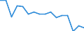 Unit of measure: Number / Age class: Total / Sex: Total / Severity (days lost): 4 days or over / Statistical classification of economic activities in the European Community (NACE Rev. 2): Agriculture; industry and construction (except mining); services of the business economy / Geopolitical entity (reporting): Germany
