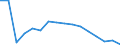 Unit of measure: Number / Age class: Total / Sex: Total / Severity (days lost): 4 days or over / Statistical classification of economic activities in the European Community (NACE Rev. 2): Agriculture; industry and construction (except mining); services of the business economy / Geopolitical entity (reporting): Estonia