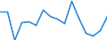 Unit of measure: Number / Age class: Total / Sex: Total / Severity (days lost): 4 days or over / Statistical classification of economic activities in the European Community (NACE Rev. 2): Agriculture; industry and construction (except mining); services of the business economy / Geopolitical entity (reporting): Ireland
