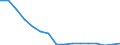 Unit of measure: Number / Age class: Total / Sex: Total / Severity (days lost): 4 days or over / Statistical classification of economic activities in the European Community (NACE Rev. 2): Agriculture; industry and construction (except mining); services of the business economy / Geopolitical entity (reporting): Greece