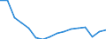 Unit of measure: Number / Age class: Total / Sex: Total / Severity (days lost): 4 days or over / Statistical classification of economic activities in the European Community (NACE Rev. 2): Agriculture; industry and construction (except mining); services of the business economy / Geopolitical entity (reporting): Spain