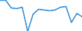 Unit of measure: Number / Age class: Total / Sex: Total / Severity (days lost): 4 days or over / Statistical classification of economic activities in the European Community (NACE Rev. 2): Agriculture; industry and construction (except mining); services of the business economy / Geopolitical entity (reporting): France