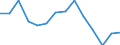 Unit of measure: Number / Age class: Total / Sex: Total / Severity (days lost): 4 days or over / Statistical classification of economic activities in the European Community (NACE Rev. 2): Agriculture; industry and construction (except mining); services of the business economy / Geopolitical entity (reporting): Croatia