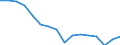 Unit of measure: Number / Age class: Total / Sex: Total / Severity (days lost): 4 days or over / Statistical classification of economic activities in the European Community (NACE Rev. 2): Agriculture; industry and construction (except mining); services of the business economy / Geopolitical entity (reporting): Italy