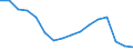 Unit of measure: Number / Age class: Total / Sex: Total / Severity (days lost): 4 days or over / Statistical classification of economic activities in the European Community (NACE Rev. 2): Agriculture; industry and construction (except mining); services of the business economy / Geopolitical entity (reporting): Cyprus
