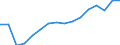Unit of measure: Number / Age class: Total / Sex: Total / Severity (days lost): 4 days or over / Statistical classification of economic activities in the European Community (NACE Rev. 2): Agriculture; industry and construction (except mining); services of the business economy / Geopolitical entity (reporting): Latvia