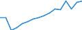 Unit of measure: Number / Age class: Total / Sex: Total / Severity (days lost): 4 days or over / Statistical classification of economic activities in the European Community (NACE Rev. 2): Agriculture; industry and construction (except mining); services of the business economy / Geopolitical entity (reporting): Lithuania