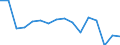 Unit of measure: Number / Age class: Total / Sex: Total / Severity (days lost): 4 days or over / Statistical classification of economic activities in the European Community (NACE Rev. 2): Agriculture; industry and construction (except mining); services of the business economy / Geopolitical entity (reporting): Luxembourg