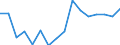Unit of measure: Number / Age class: Total / Sex: Total / Severity (days lost): 4 days or over / Statistical classification of economic activities in the European Community (NACE Rev. 2): Agriculture; industry and construction (except mining); services of the business economy / Geopolitical entity (reporting): Hungary