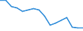 Unit of measure: Number / Age class: Total / Sex: Total / Severity (days lost): 4 days or over / Statistical classification of economic activities in the European Community (NACE Rev. 2): Agriculture; industry and construction (except mining); services of the business economy / Geopolitical entity (reporting): Malta