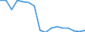 Unit of measure: Number / Age class: Total / Sex: Total / Severity (days lost): 4 days or over / Statistical classification of economic activities in the European Community (NACE Rev. 2): Agriculture; industry and construction (except mining); services of the business economy / Geopolitical entity (reporting): Netherlands