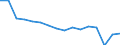 Unit of measure: Number / Age class: Total / Sex: Total / Severity (days lost): 4 days or over / Statistical classification of economic activities in the European Community (NACE Rev. 2): Agriculture; industry and construction (except mining); services of the business economy / Geopolitical entity (reporting): Austria
